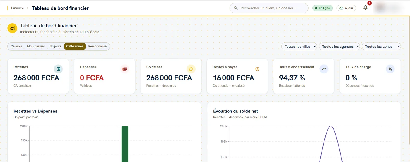 Financial dashboard: income, expenses and net balance